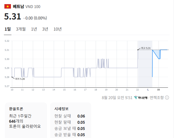 출처=네이버페이 증권