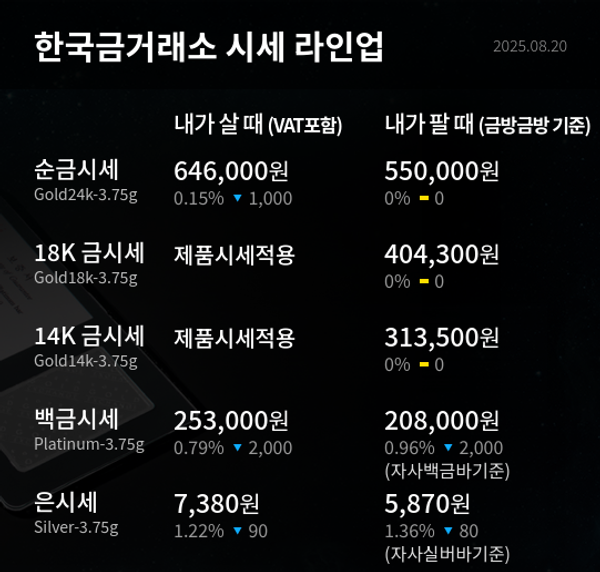 한국금거래소