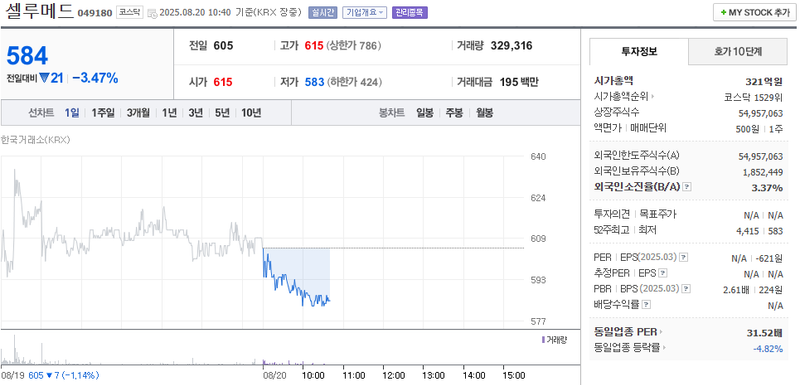 출처=네이버페이 증권