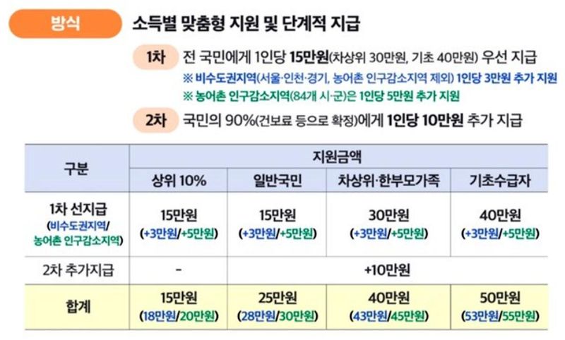 행정안전부 제공