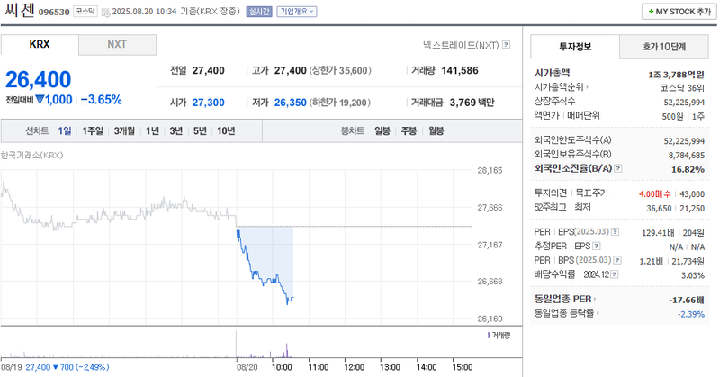 출처=네이버페이 증권