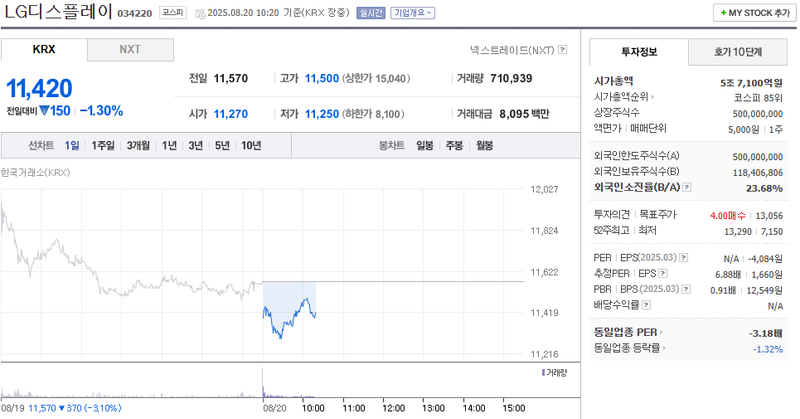 출처=네이버페이 증권