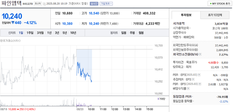 출처=네이버페이 증권