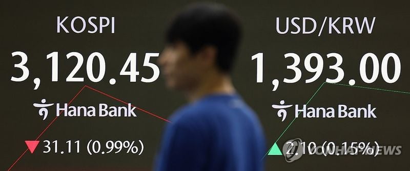 원/달러 환율 1,393.5원 개장…미국 나스닥 하락에 달러 강세