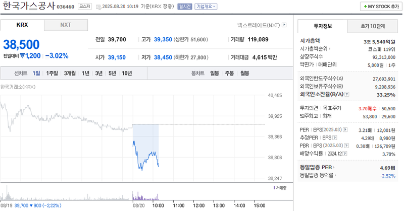 출처=네이버페이 증권