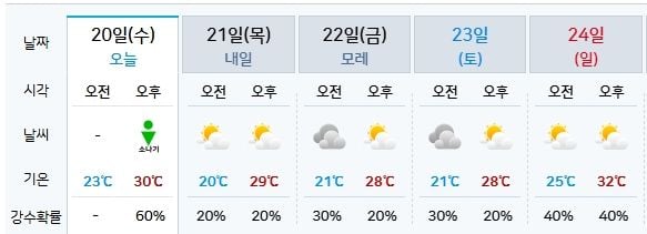 기상청 제공