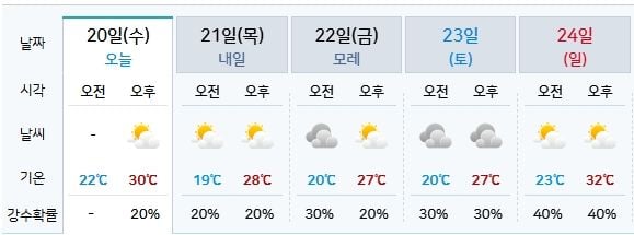 기상청 제공