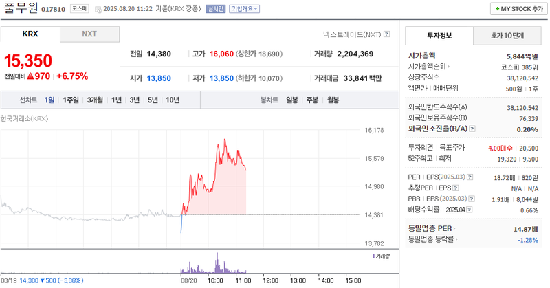 출처=네이버페이 증권