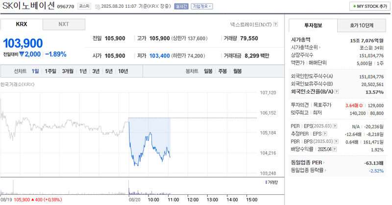 출처=네이버페이 증권