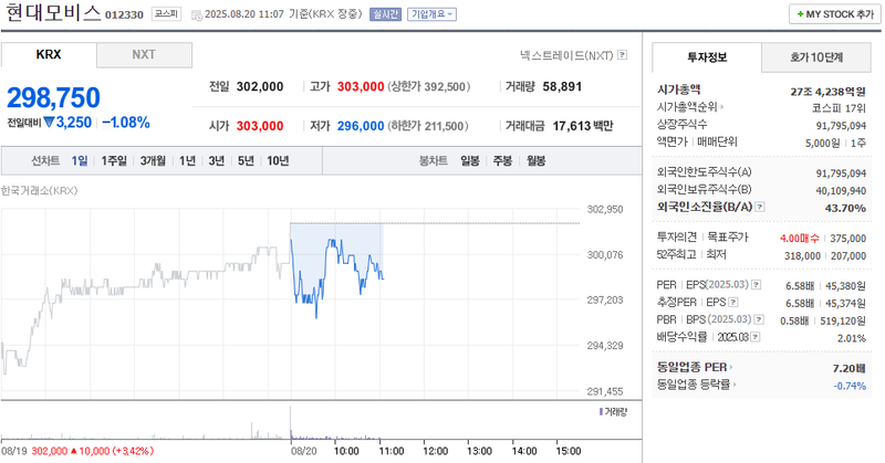 출처=네이버페이 증권