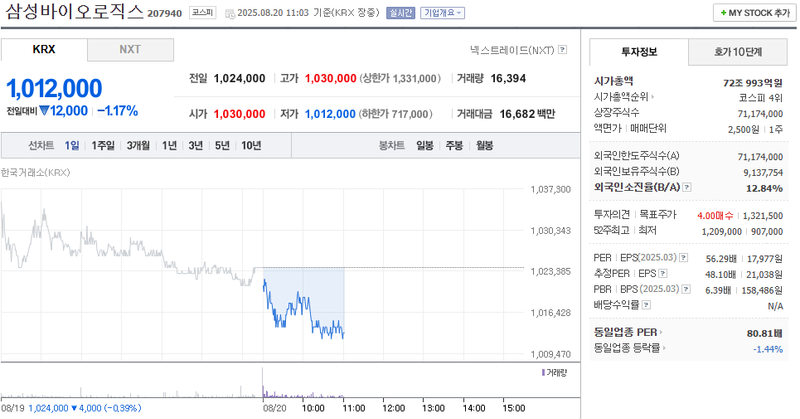 출처=네이버페이 증권