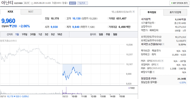 출처=네이버페이 증권