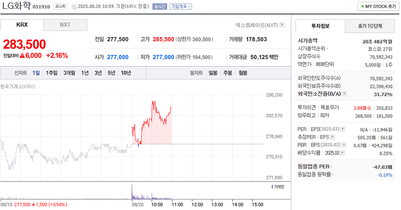 출처=네이버페이 증권