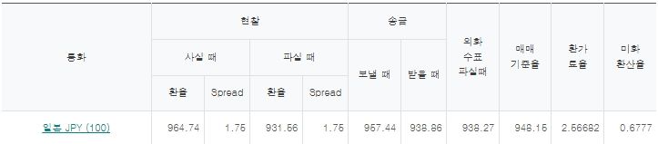 출처=하나은행