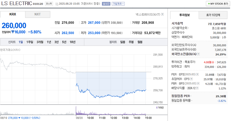 사진 출처 = 네이버페이증권