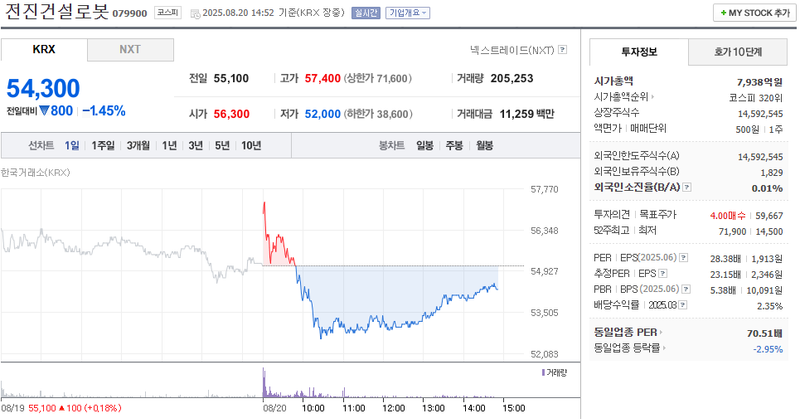 사진 출처 = 네이버페이증권