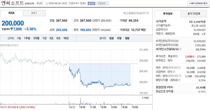 사진 출처 = 네이버페이증권