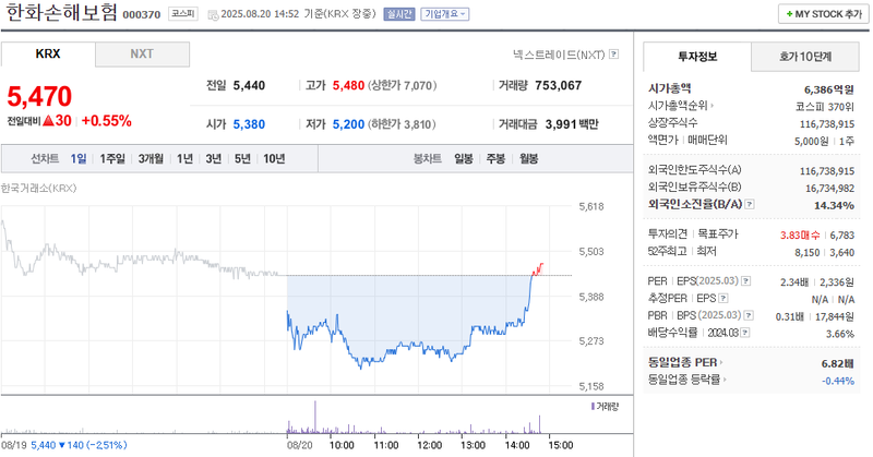 사진 출처 = 네이버페이증권