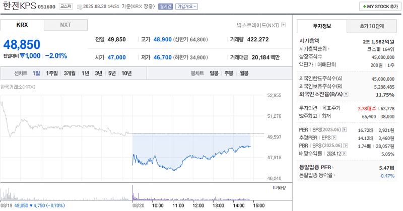 사진 출처 = 네이버페이증권