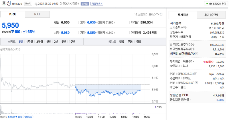 사진 출처 = 네이버페이증권