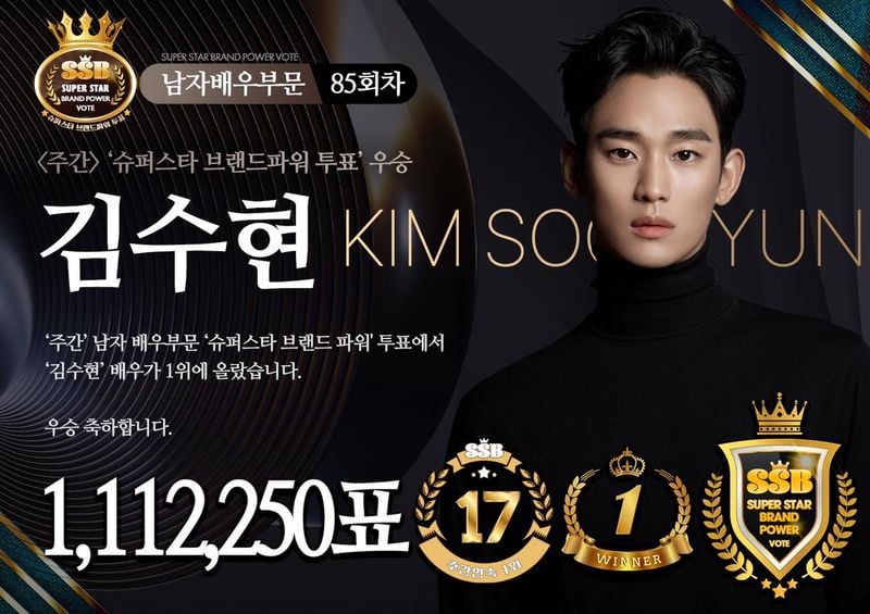 김수현, 초월적 존재감 입증”…슈퍼스타 브랜드파워 1위→팬심 절정 어디까지