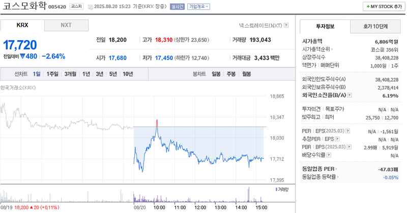 사진 출처 = 네이버페이증권