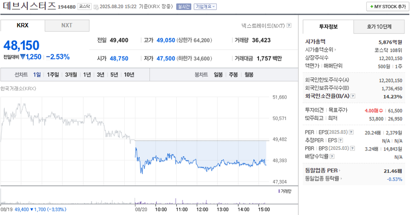 사진 출처 = 네이버페이증권