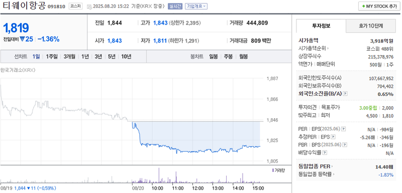 사진 출처 = 네이버페이증권