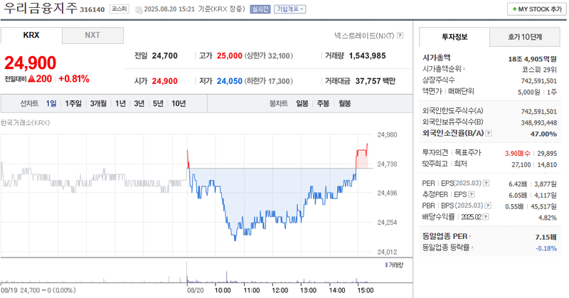 사진 출처 = 네이버페이증권