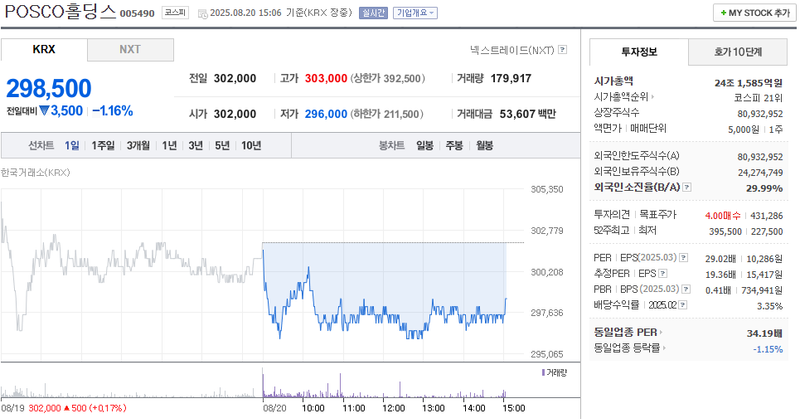 사진 출처 = 네이버페이증권