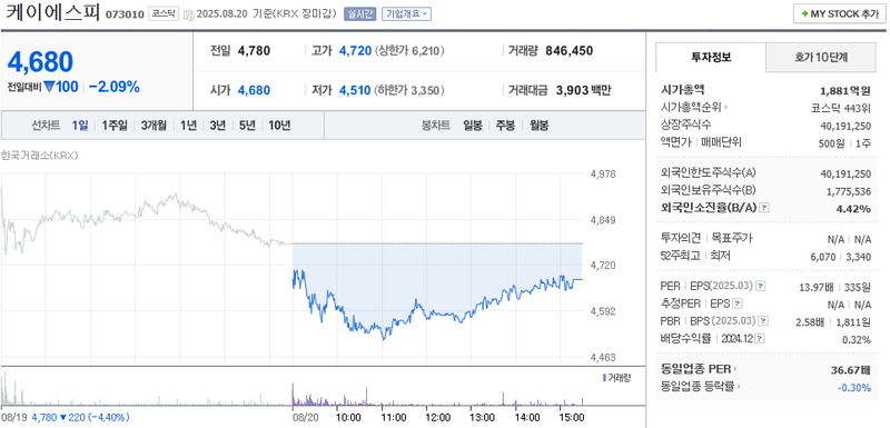 출처=네이버 페이 증권