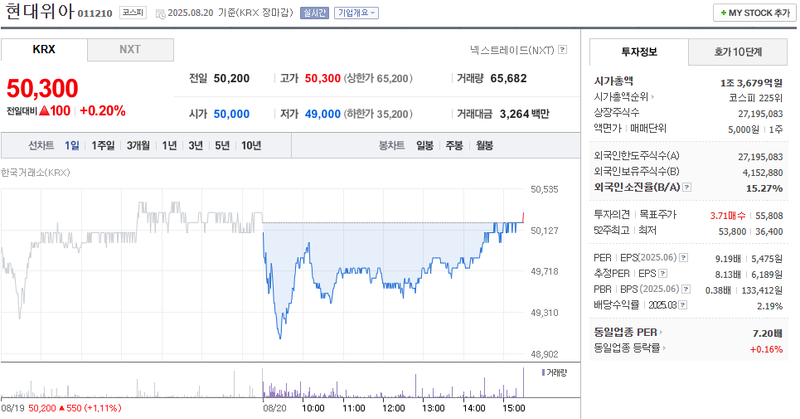 출처=네이버 페이 증권