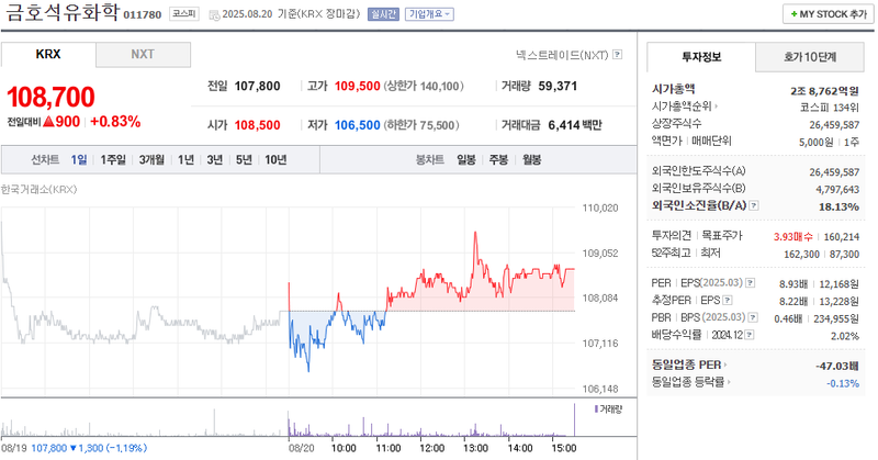 출처=네이버 페이 증권