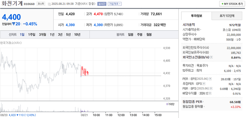 사진 출처 = 네이버페이증권