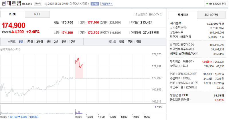 출처: 네이버페이 증권