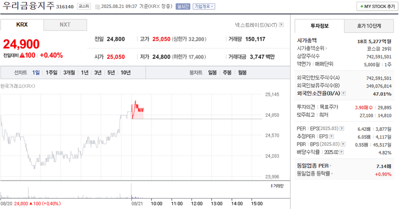 출처=네이버페이 증권