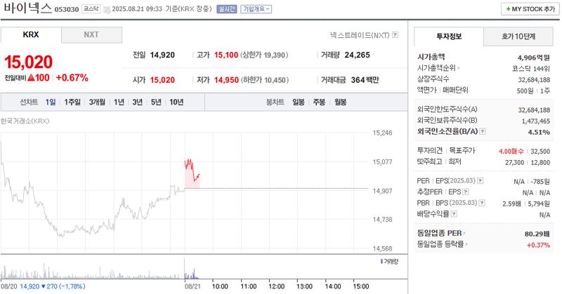 출처=네이버페이 증권