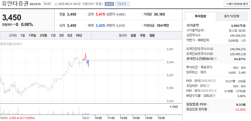 출처=네이버페이 증권