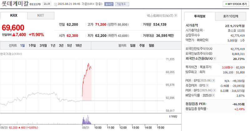출처: 네이버페이 증권