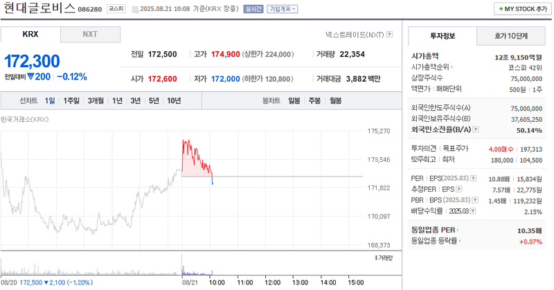 출처=네이버페이 증권