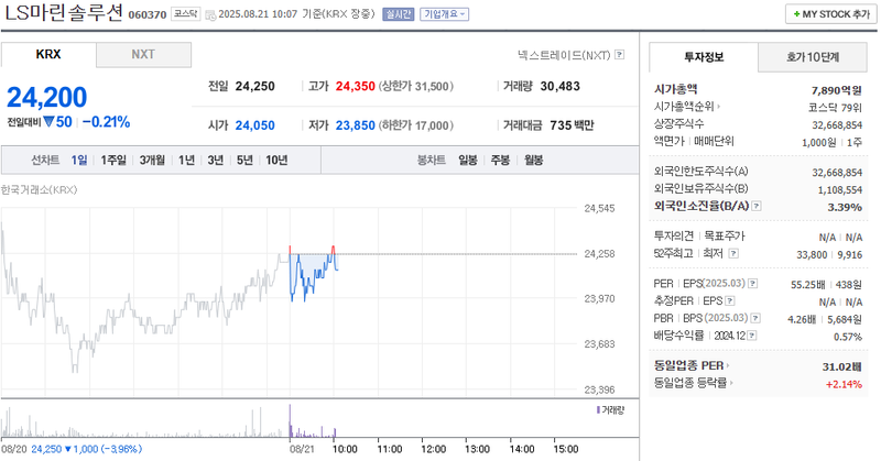 출처=네이버페이 증권