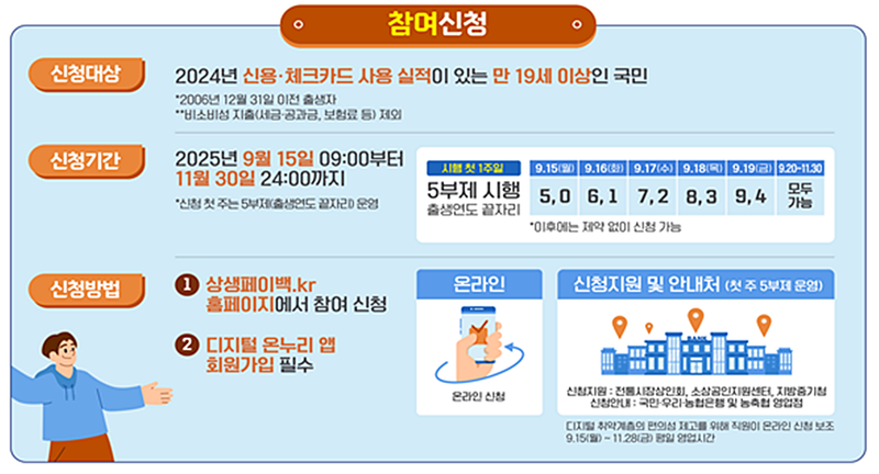 중소벤처기업부 제공