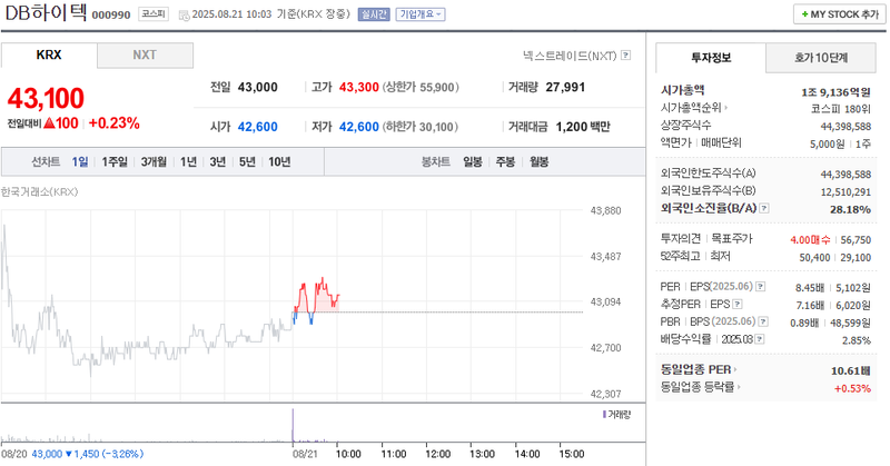 사진 출처 = 네이버페이증권