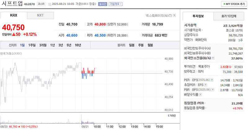 출처=네이버페이 증권
