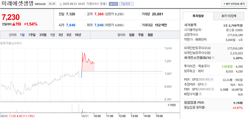 사진 출처 = 네이버페이증권