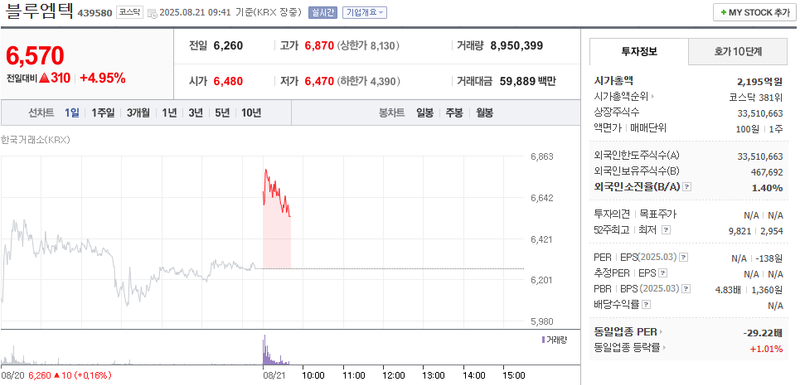 출처: 네이버페이 증권