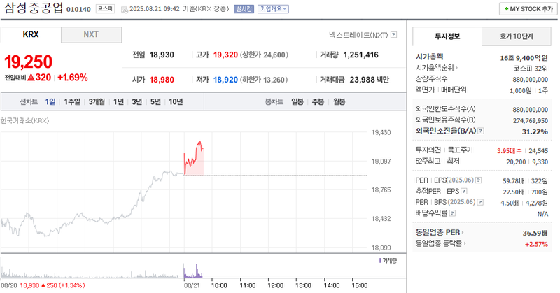 출처: 네이버페이 증권