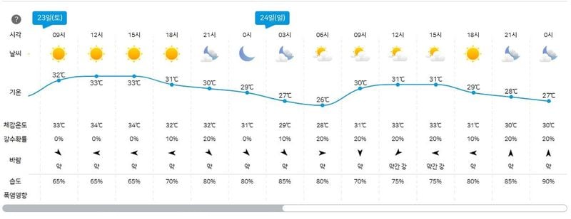 기상청 제공