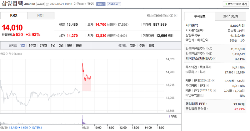 출처: 네이버페이 증권