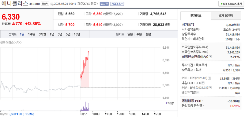 출처: 네이버페이 증권